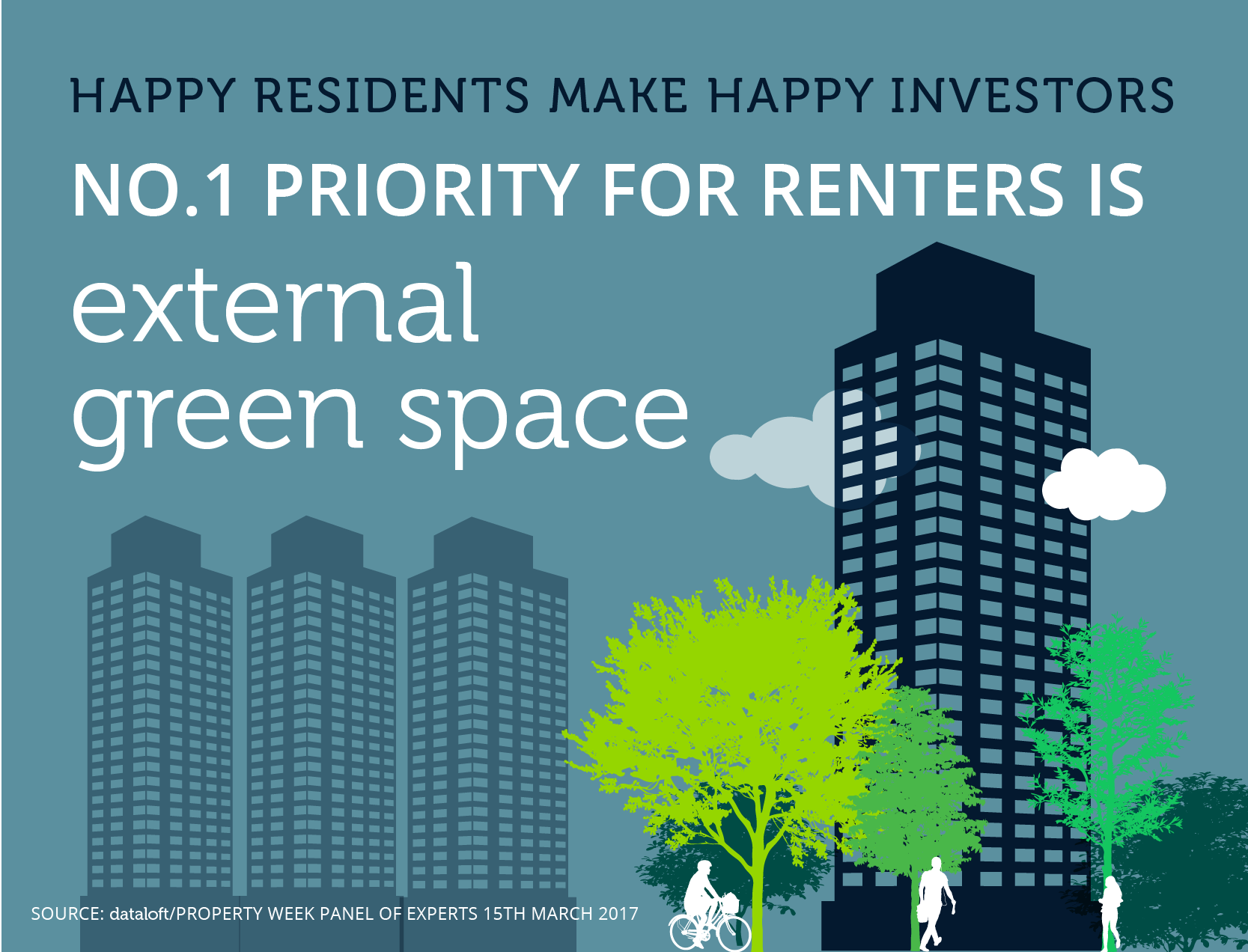 Renting Green Space